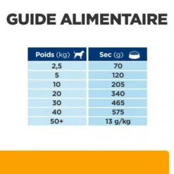 C/d Urinary Multicare+Metabolic Croquettes Pour Chien 14 C/d Urinary Multicare+Metabolic Croquettes Pour Chien -Materiel Soldes canine c d multicare metabolic 6
