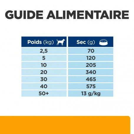 C/d Urinary Multicare+Metabolic Croquettes Pour Chien 7 C/d Urinary Multicare+Metabolic Croquettes Pour Chien – Image 7