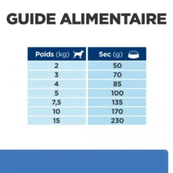 Derm Complete Mini Croquettes Pour Petit Chien -Materiel Soldes canine derm complete mini 5