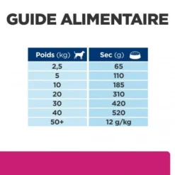 Gastrointestinal Biome Croquettes Pour Chien Au Poulet -Materiel Soldes canine gastrointestinal biome poulet 6