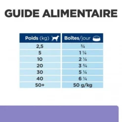 I/d Low Fat Digestive Mijotés Pour Chien Poulet & Légumes -Materiel Soldes canine i d low fat activ biome mijotes poulet legu boite 6