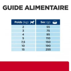 I/D Stress Digestive Mini Croquettes Pour Petit Chien -Materiel Soldes canine i d stress digestive care activ biome mini 6