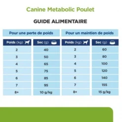 Metabolic Mini Croquettes Pour Petit Chien Au Poulet 15 Metabolic Mini Croquettes Pour Petit Chien Au Poulet -Materiel Soldes canine metabolic mini 6