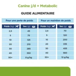 J/D Metabolic+Mobility Croquettes Pour Chien Au Poulet -Materiel Soldes canine metabolicmobility 6