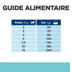 T/d Dental Mini Croquettes Pour Petit Chien Au Poulet -Materiel Soldes canine t d mini 6