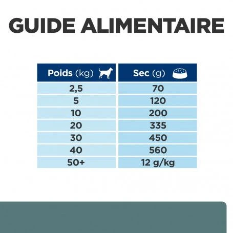 W/D Diabetes Croquettes Pour Chien Au Poulet 6 W/D Diabetes Croquettes Pour Chien Au Poulet – Image 6