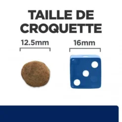 Z/d Food Sensitivities Croquettes Pour Chien -Materiel Soldes canine zd food sensitivities activ biome 5