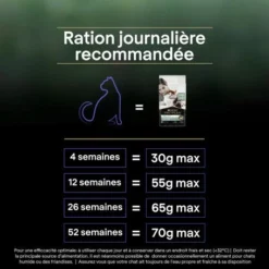 PURINA PRO PLAN Cat Liveclear Kitten Dinde -Materiel Soldes cat liveclear kitten dinde 4