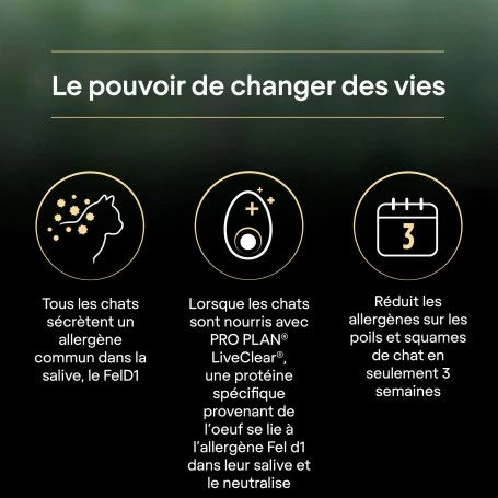 PURINA PRO PLAN Cat Liveclear Sterilised Adult Dinde 7 PURINA PRO PLAN Cat Liveclear Sterilised Adult Dinde – Image 7