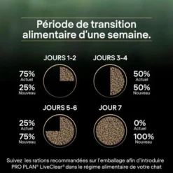 PURINA PRO PLAN Cat Liveclear Sterilised Adult Saumon 13 PURINA PRO PLAN Cat Liveclear Sterilised Adult Saumon -Materiel Soldes cat liveclear sterilised adult saumon 1