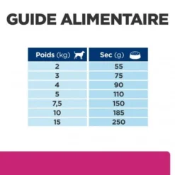 Gastrointestinal Biome Mini Croquettes Pour Petit Chien Au Poulet 14 Gastrointestinal Biome Mini Croquettes Pour Petit Chien Au Poulet -Materiel Soldes chien gastrointestinal biome mini poulet 6