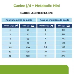 J/d Metabolic+Mobility Mini Croquettes Pour Petit Chien Au Poulet -Materiel Soldes chien j d metabolicmobility mini poulet 5