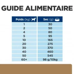 Chien J/d Mobility Reduced Calorie -Materiel Soldes chien j d mobility reduced calorie 5