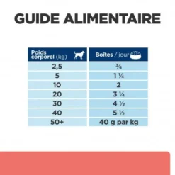 Chien On-Care Mijotés Poulet Boîte 14 Chien On-Care Mijotés Poulet Boîte -Materiel Soldes chien on care mijotes poulet boite 6