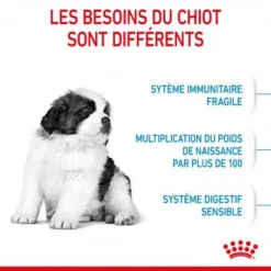 ROYAL CANIN Dog Puppy Giant -Materiel Soldes dog puppy giant 3