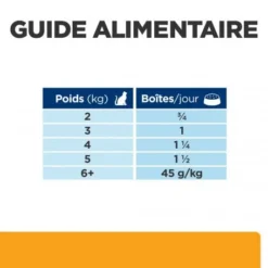 C/D Urinary Multicare Boîte émincé Pour Chat Poulet -Materiel Soldes feline c d multicare boite emince 6