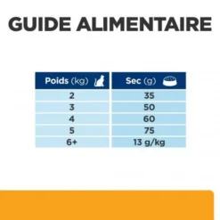 C/D Urinary Multicare Croquettes Pour Chat Au Poulet -Materiel Soldes feline c d multicare poulet 6