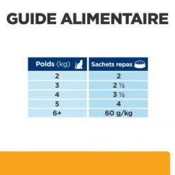 C/D Urinary Multicare Sachet Repas Pour Chat Poulet -Materiel Soldes feline c d multicare sachet repas poulet 6