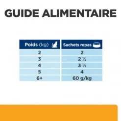 C/D Urinary Multicare Sachet Repas Pour Chat Saumon -Materiel Soldes feline c d multicare sachet repas saumon 6