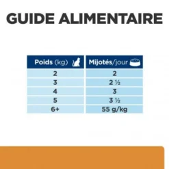 K/D Kidney Sachet Repas Pour Chat Saumon 15 K/D Kidney Sachet Repas Pour Chat Saumon -Materiel Soldes feline k d sachet repas saumon 6