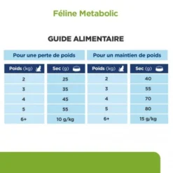 Metabolic Croquettes Pour Chat Au Poulet -Materiel Soldes feline metabolic 4