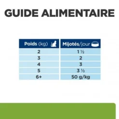 Metabolic Sachet Repas Pour Chat Poulet -Materiel Soldes feline metabolic sachet repas 5