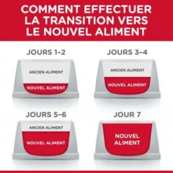 Feline Sterilised Cat Young Adult Pack Mixte Sachet Repas -Materiel Soldes feline sterilised cat young adult pack mixte sachet repas 6