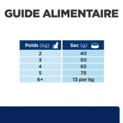 Z/d Food Sensitivities Croquettes Pour Chat -Materiel Soldes feline z d food sensitivities activ biome 6