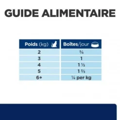 Z/d Food Sensitivities Boîte Pour Chat -Materiel Soldes feline z d food sensitivities activ biome boite 6