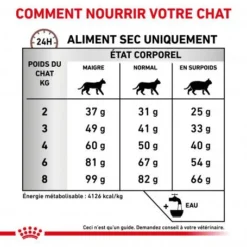 ROYAL CANIN Cat Hepatic 16 ROYAL CANIN Cat Hepatic -Materiel Soldes royal canin cat hepatic 6