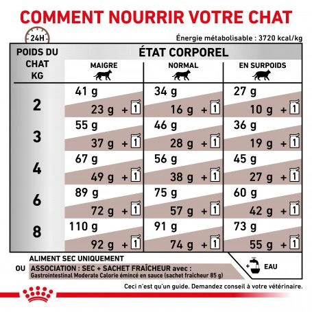ROYAL CANIN Cat Gastro Intestinal Moderate Calorie 6 ROYAL CANIN Cat Gastro Intestinal Moderate Calorie – Image 6