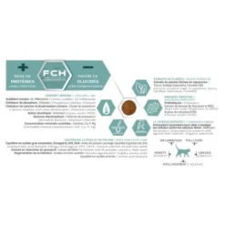 Tonivet Chaton 5 Tonivet Chaton -Materiel Soldes tonivet chaton 2