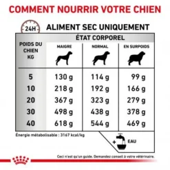 ROYAL CANIN Dog Gastro Intestinal High Fibre -Materiel Soldes veterinary diet dog fibre response 4