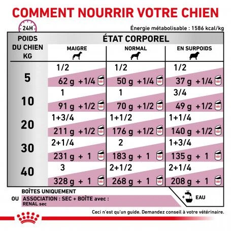ROYAL CANIN Veterinary Health Nutrition Dog Renal Boîte 3 ROYAL CANIN Veterinary Health Nutrition Dog Renal Boîte – Image 3