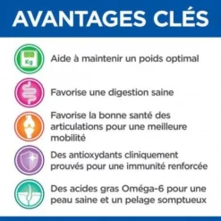 Vet Essentials Adult Neutered Dog Medium Poulet -Materiel Soldes vetessentials neutered dog adult medium 2